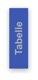 Tabelle